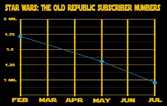 SWTOR-numbers.jpg